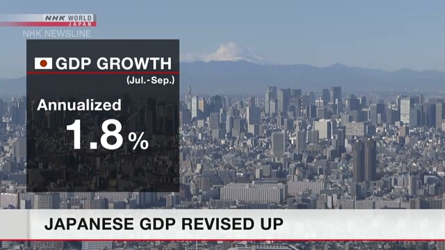 Japonya GSYİH’sı yüzde 1,8’e revize edildi.